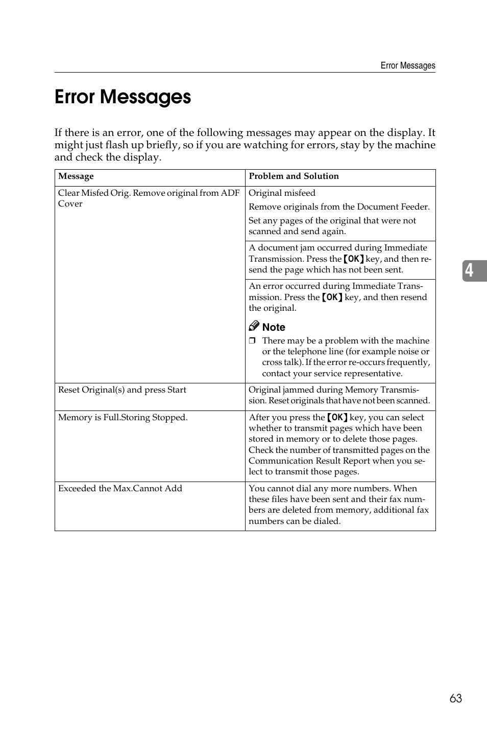 4error messages | Savin G1619 User Manual | Page 73 / 176