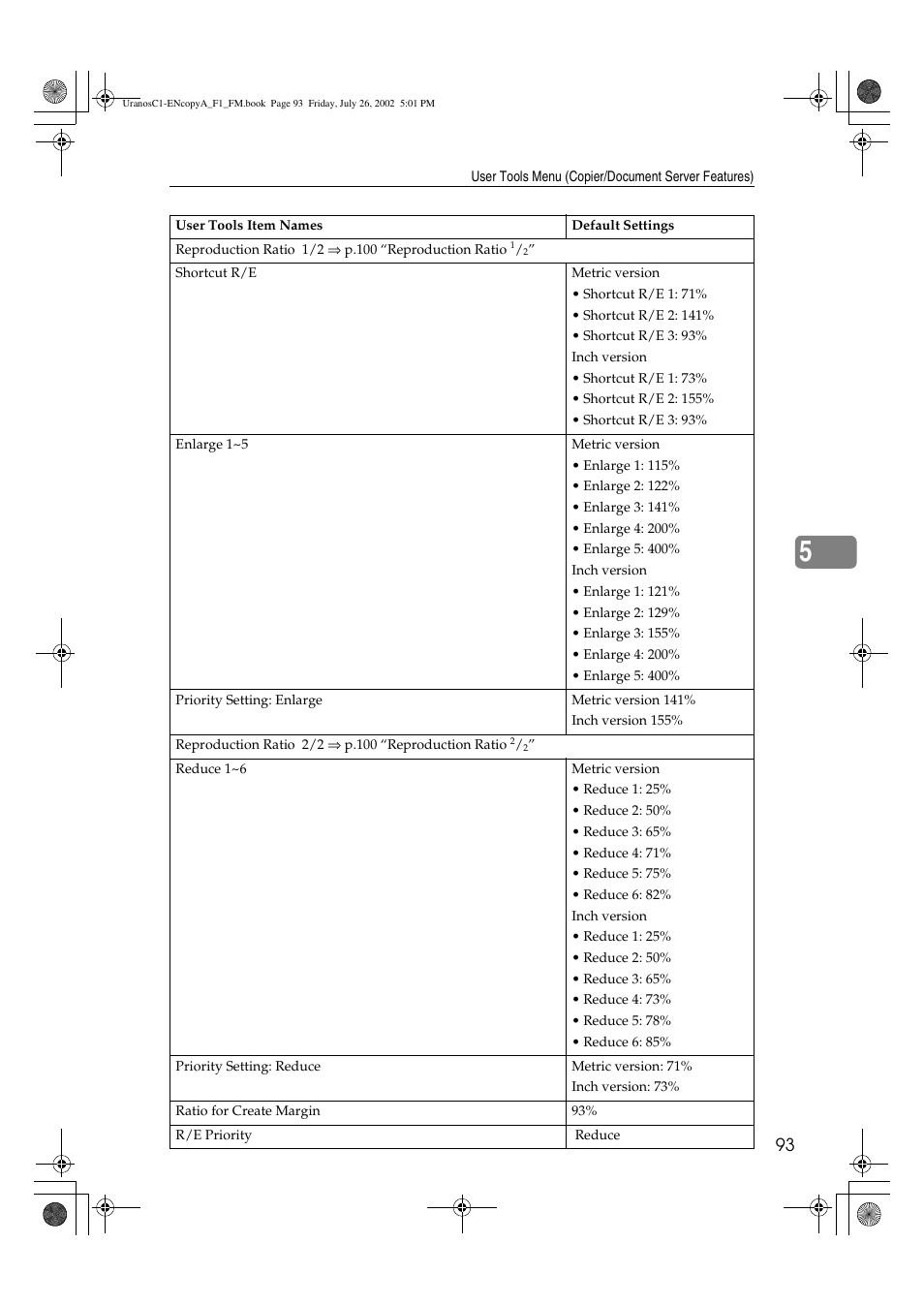 Savin C3210 User Manual | Page 103 / 132