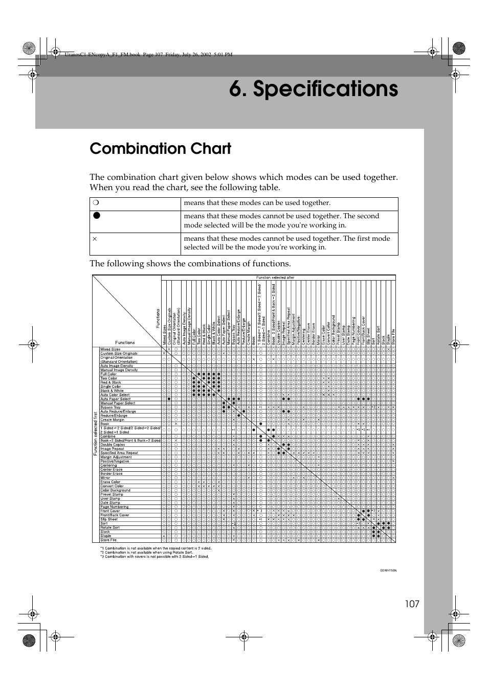 Specifications, Combination chart | Savin C3210 User Manual | Page 117 / 132