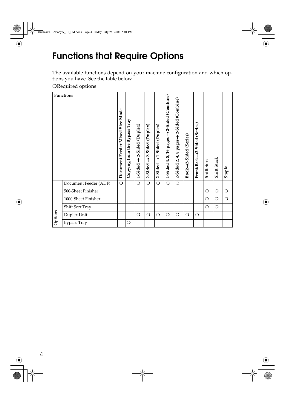 Functions that require options | Savin C3210 User Manual | Page 14 / 132