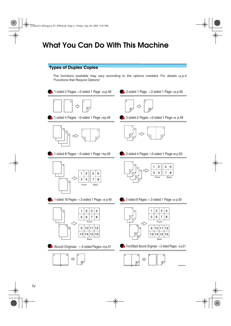 What you can do with this machine, Types of duplex copies | Savin C3210 User Manual | Page 6 / 132