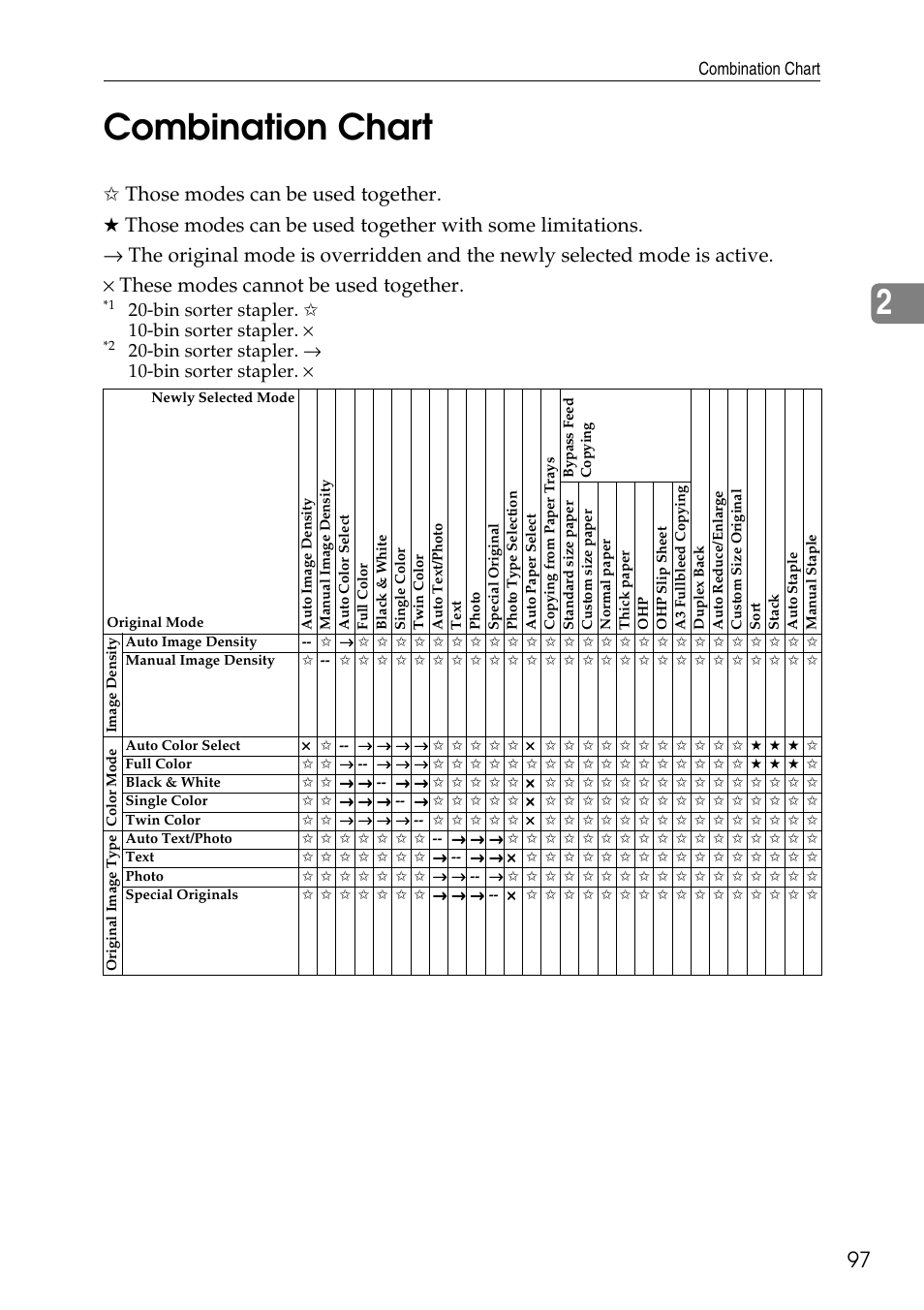 2combination chart, Bin sorter stapler. ✩ 10-bin sorter stapler, Bin sorter stapler. → 10-bin sorter stapler | Combination chart | Savin Copier SDC326 User Manual | Page 107 / 112