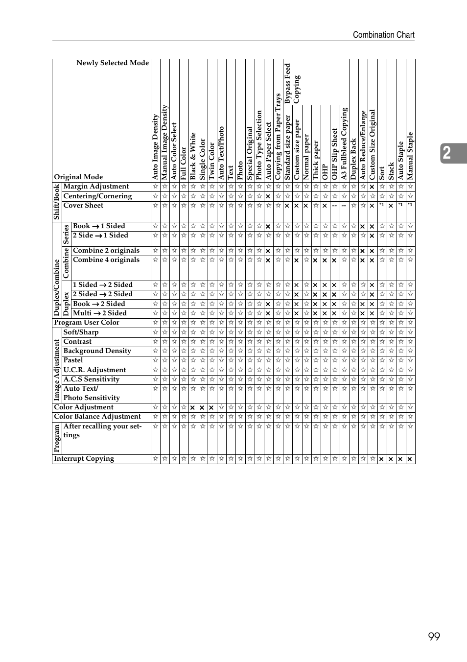 Combination chart | Savin Copier SDC326 User Manual | Page 109 / 112