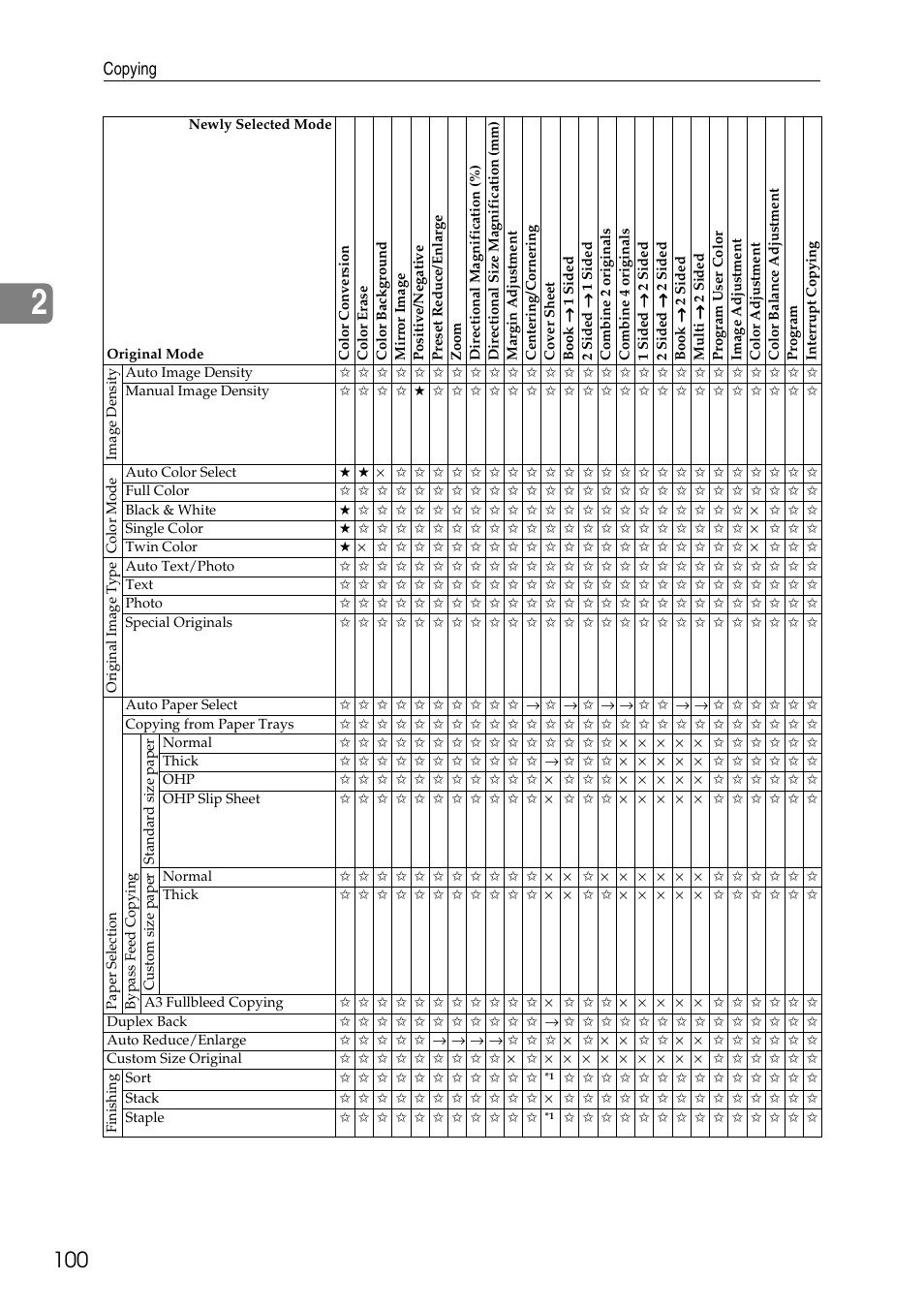 Copying | Savin Copier SDC326 User Manual | Page 110 / 112
