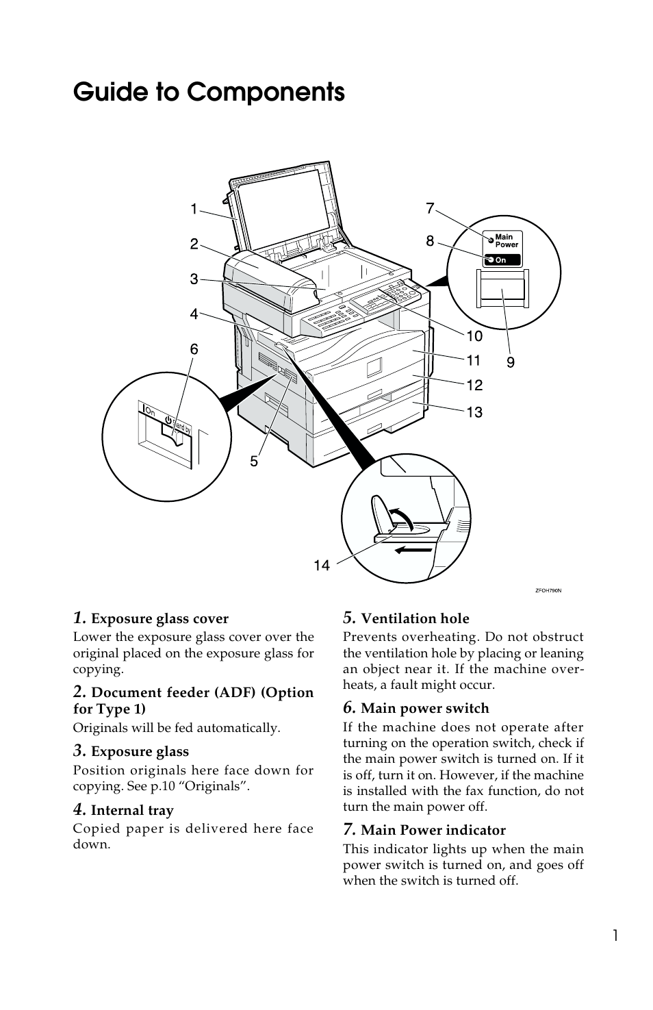 Guide to components | Savin 2513f User Manual | Page 14 / 89