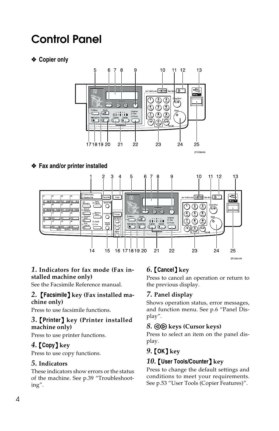 Control panel | Savin 2513f User Manual | Page 17 / 89