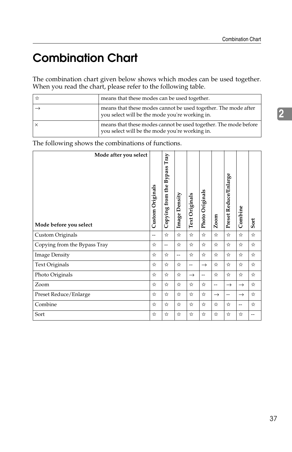 2combination chart | Savin 2513f User Manual | Page 50 / 89