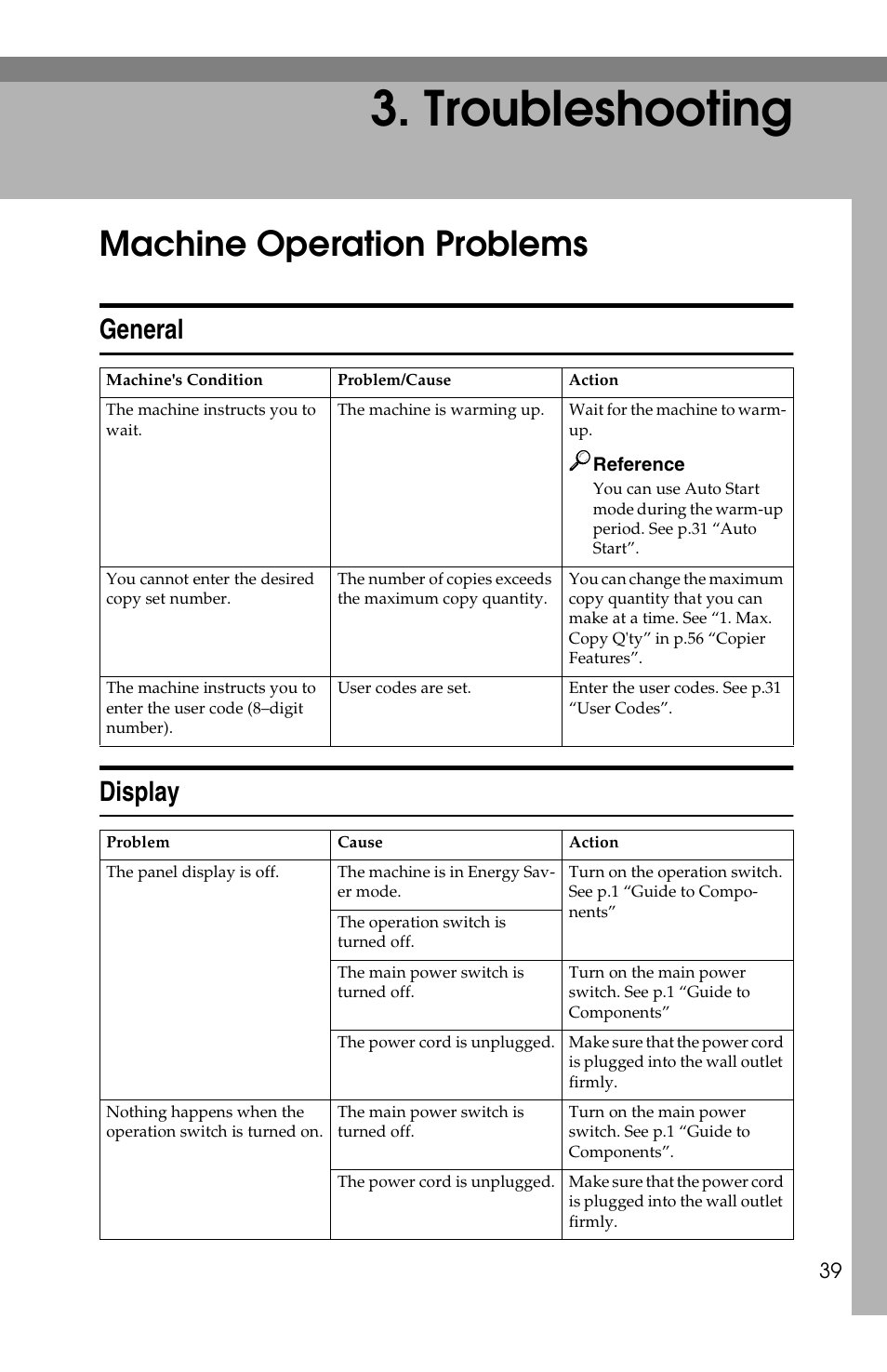 Troubleshooting, Machine operation problems, General display | Savin 2513f User Manual | Page 52 / 89