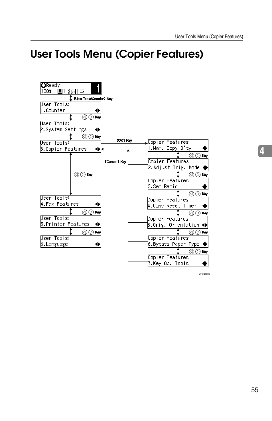 4user tools menu (copier features) | Savin 2513f User Manual | Page 68 / 89