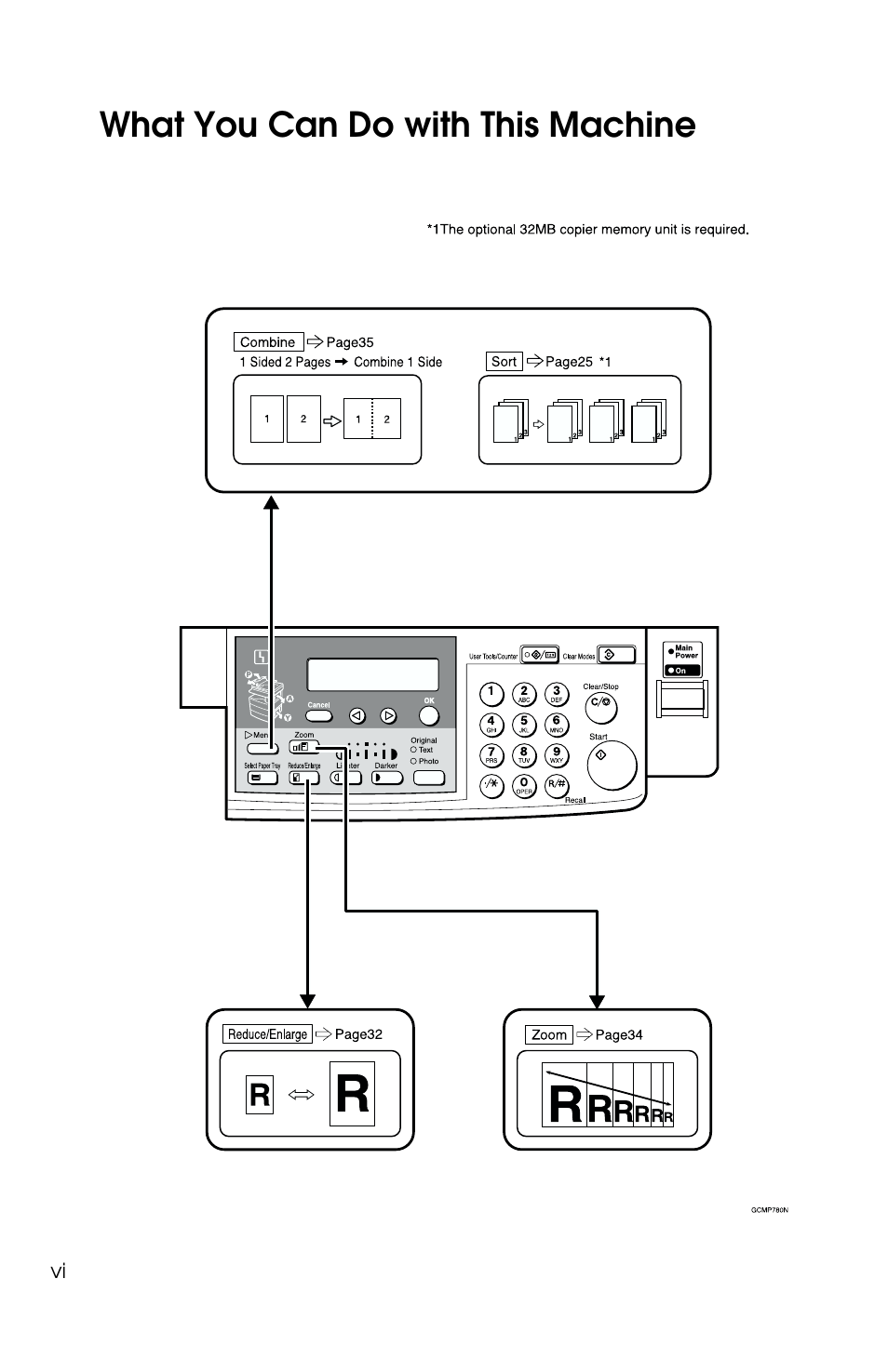 What you can do with this machine | Savin 2513f User Manual | Page 9 / 89