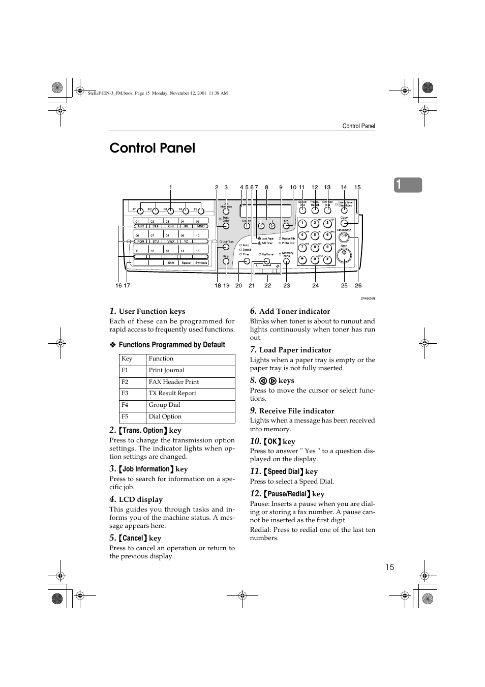 1control panel | Savin 3725 User Manual | Page 21 / 86