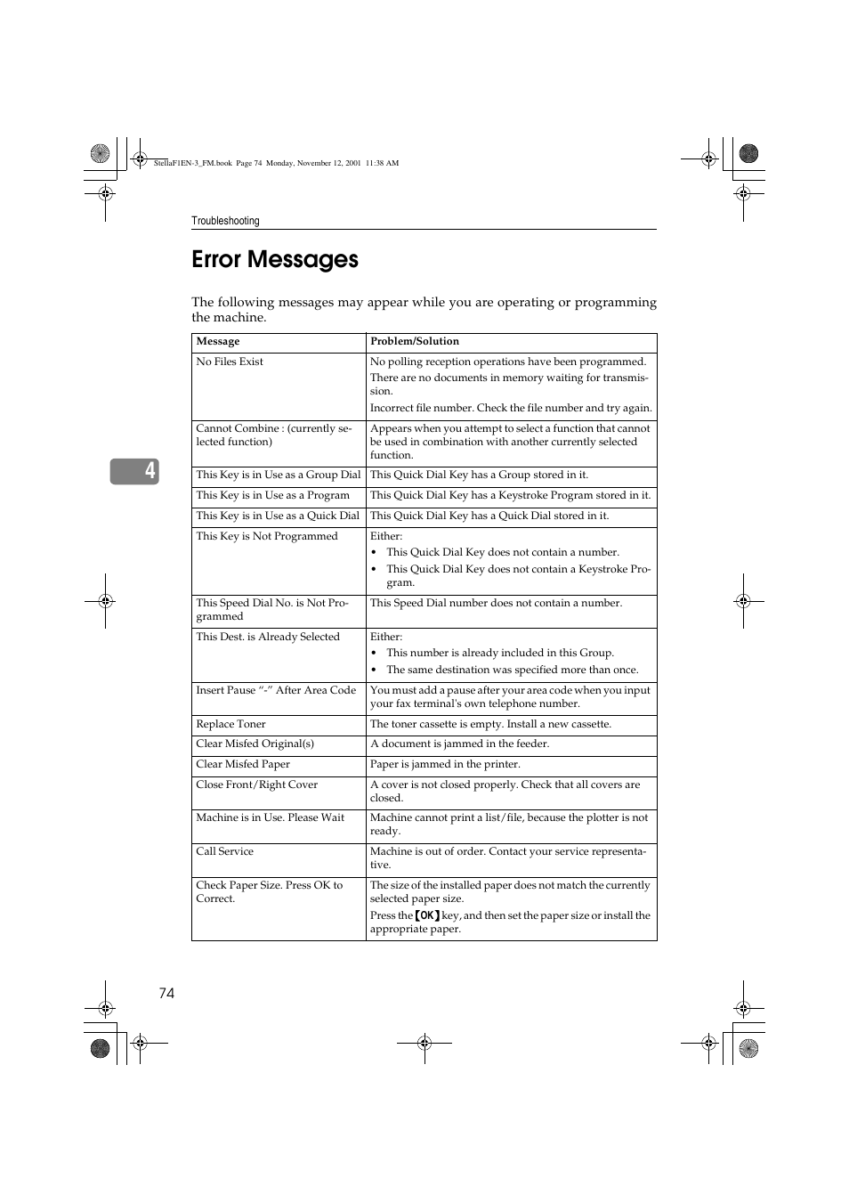 4error messages | Savin 3725 User Manual | Page 80 / 86