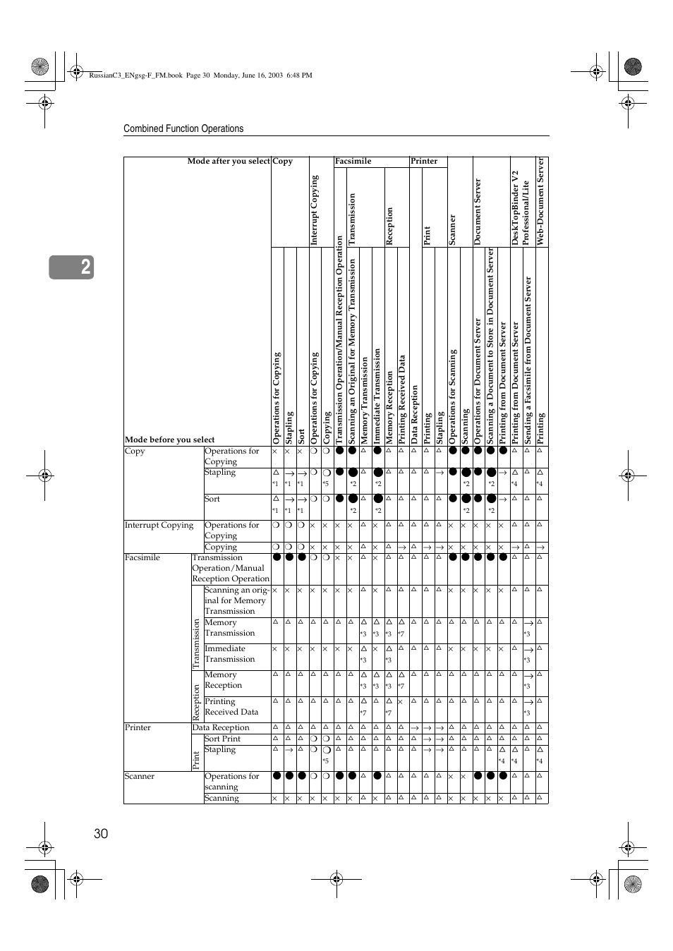 Savin 2022 User Manual | Page 42 / 188