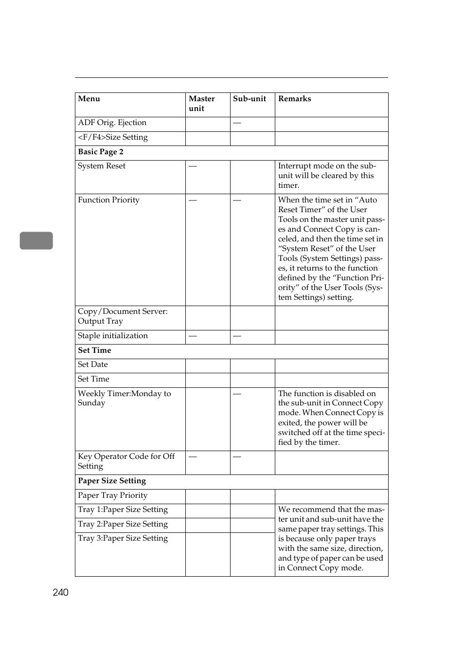 Savin 2555 User Manual | Page 33 / 96