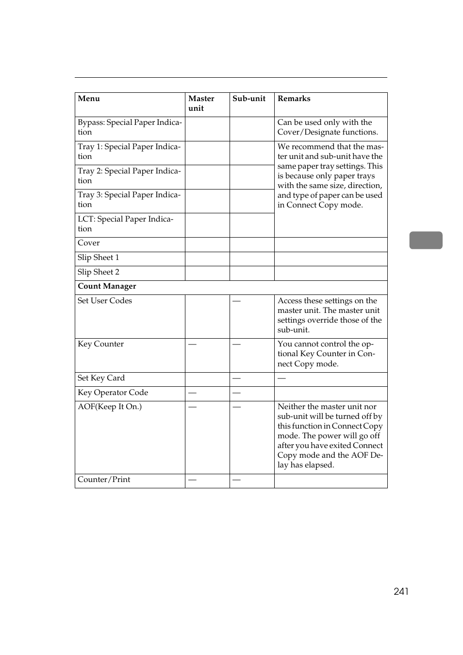Savin 2555 User Manual | Page 34 / 96