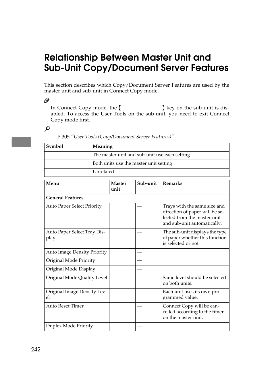 Savin 2555 User Manual | Page 35 / 96