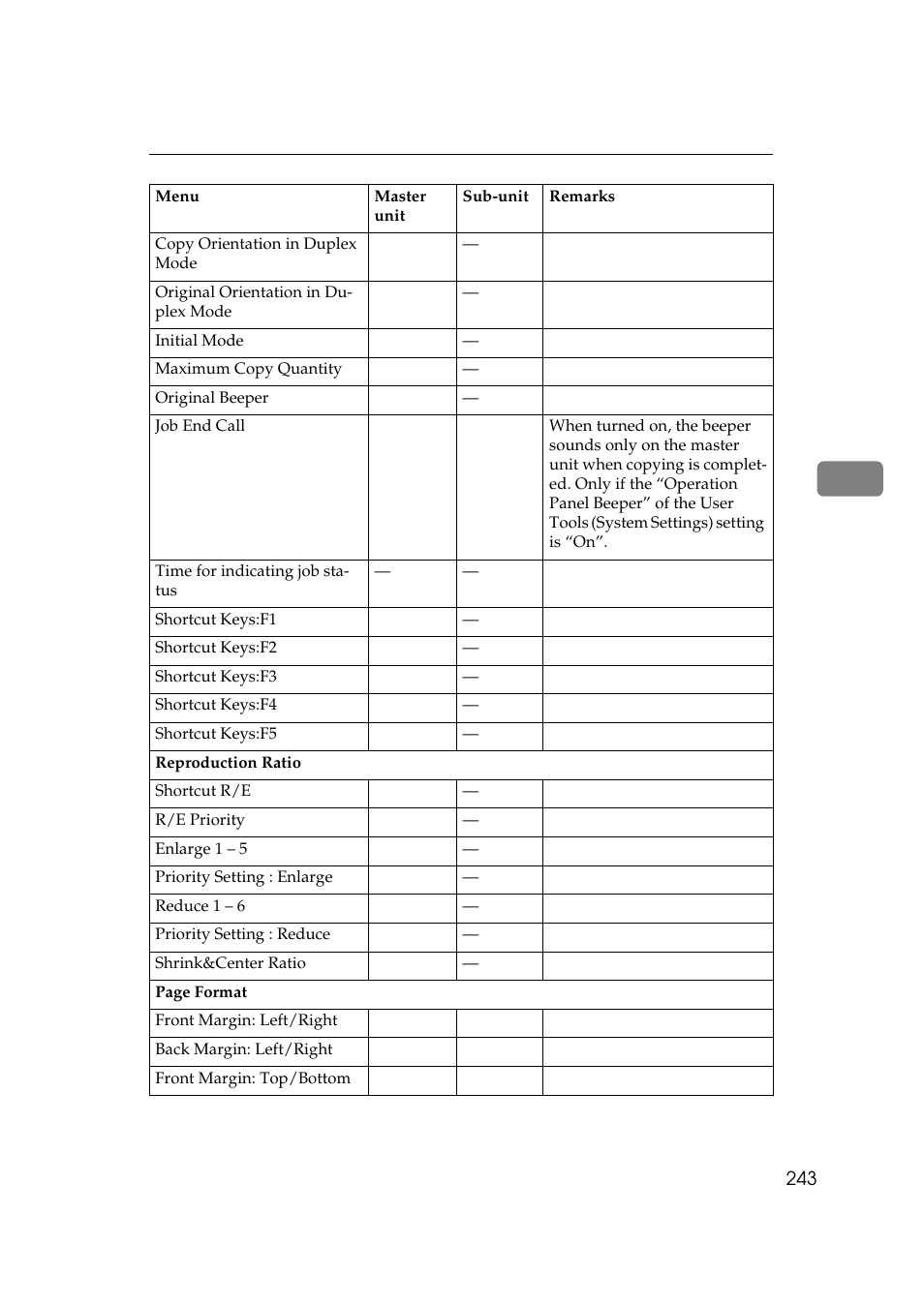 Savin 2555 User Manual | Page 36 / 96