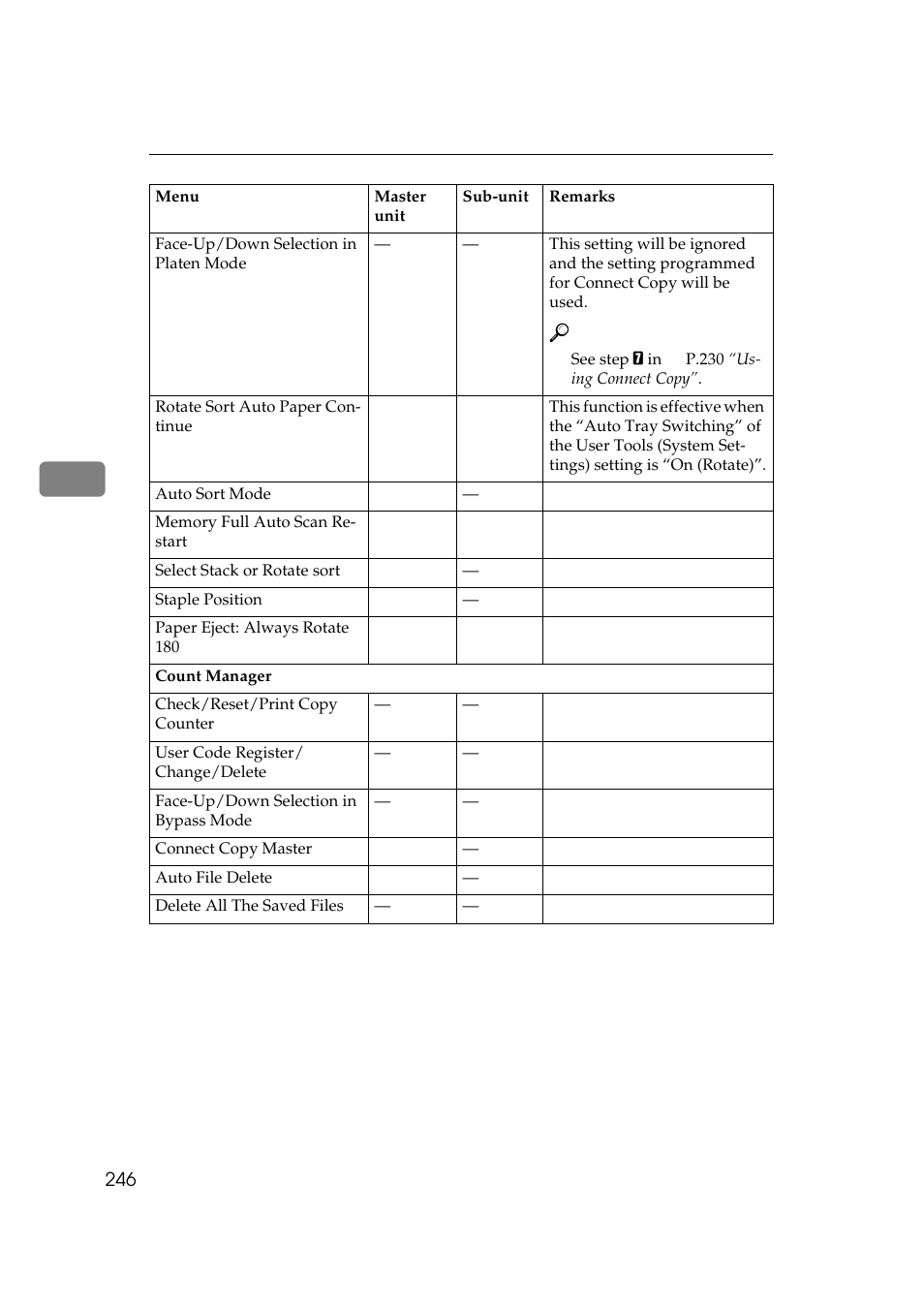 Savin 2555 User Manual | Page 39 / 96
