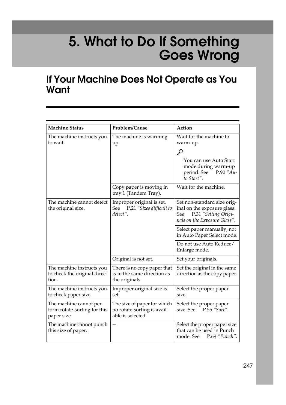 What to do if something goes wrong, If your machine does not operate as you want, General | Savin 2555 User Manual | Page 40 / 96
