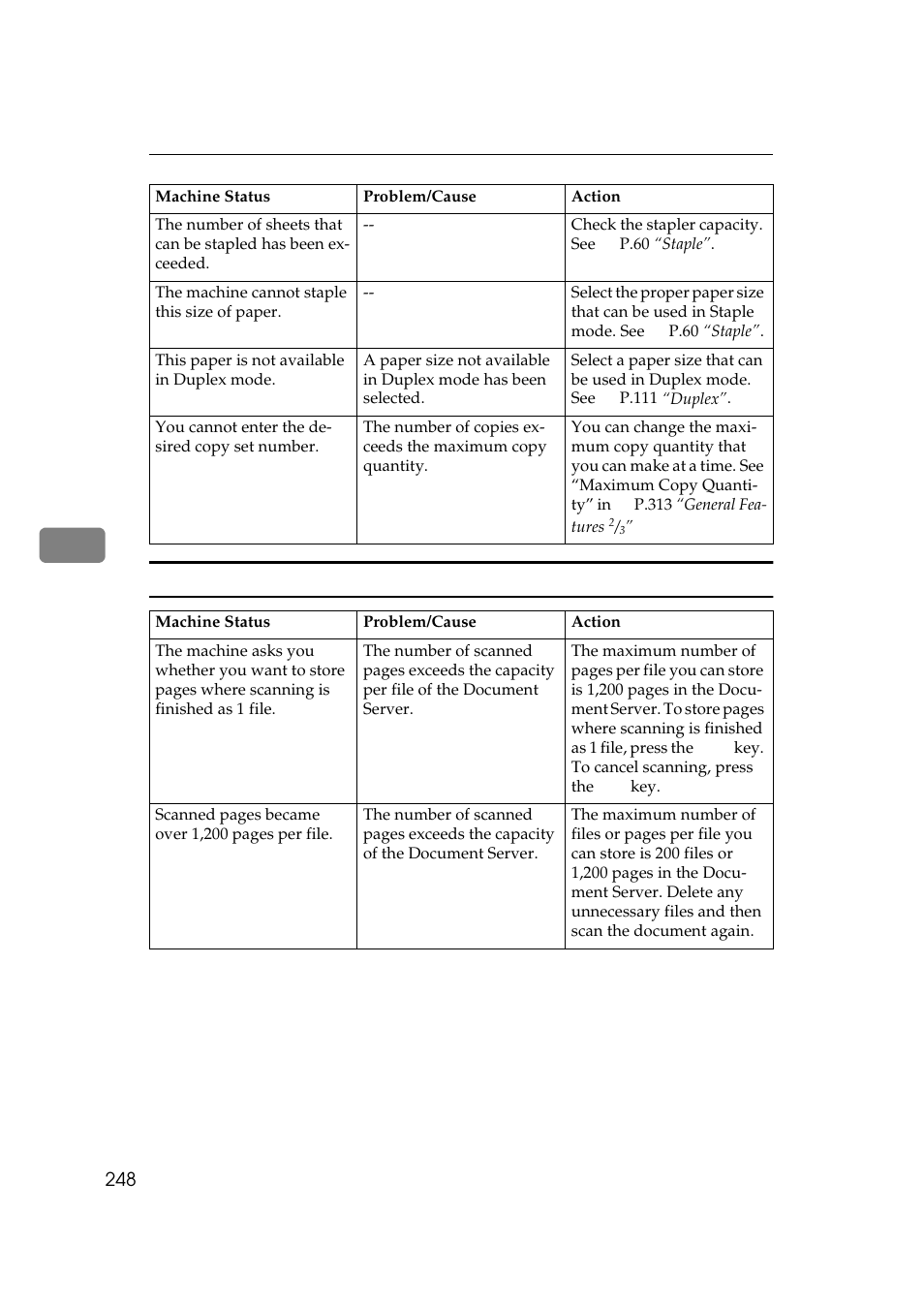 Savin 2555 User Manual | Page 41 / 96