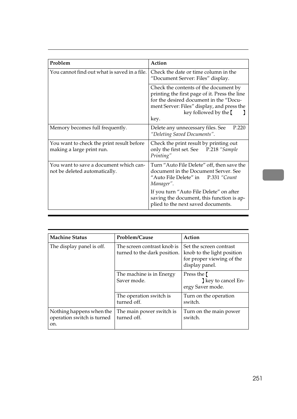 Display | Savin 2555 User Manual | Page 44 / 96