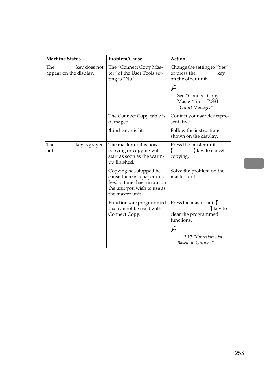 Savin 2555 User Manual | Page 46 / 96