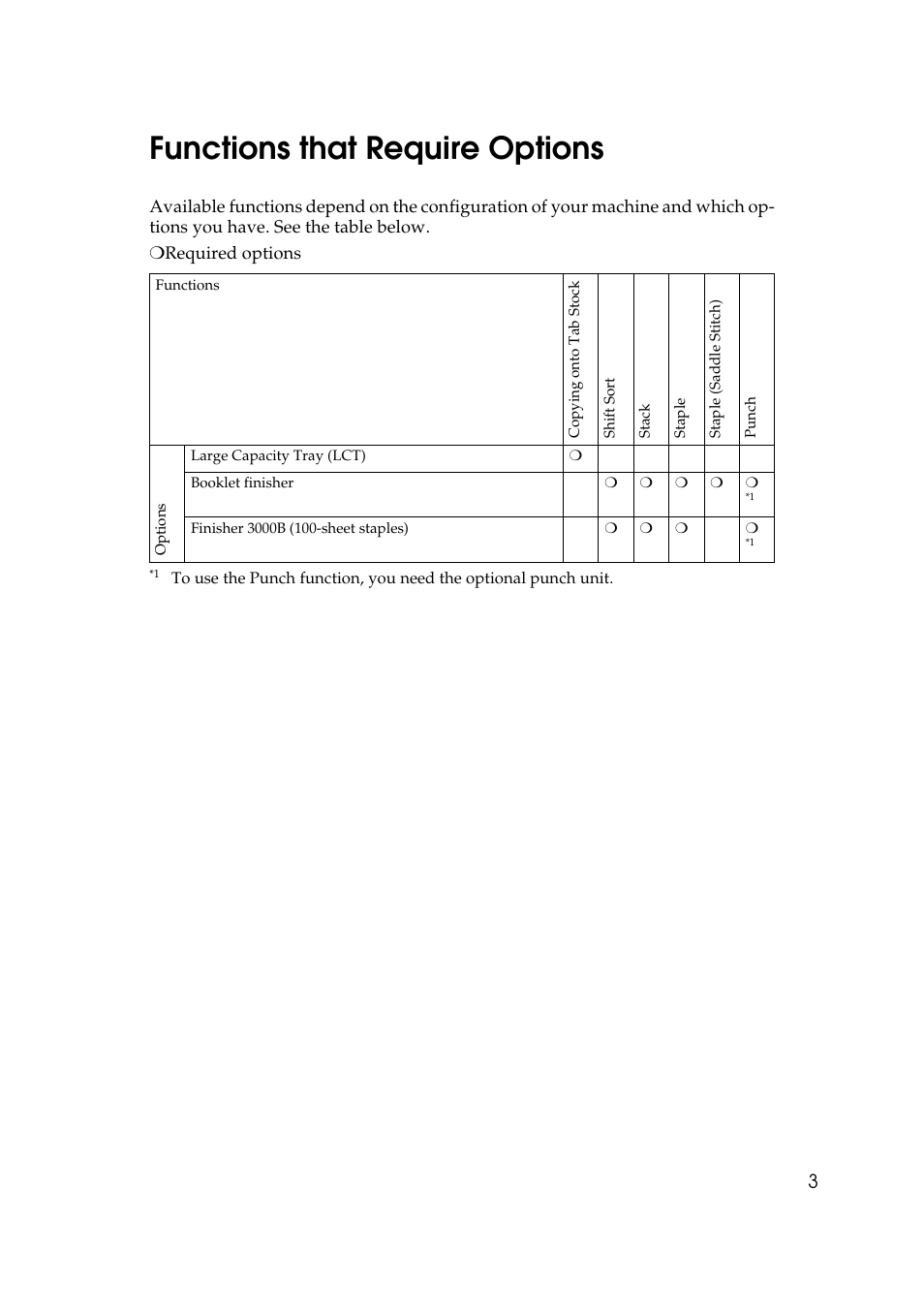 Functions that require options | Savin 4090 User Manual | Page 13 / 81