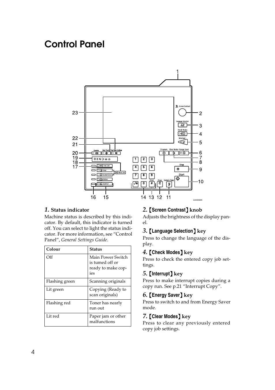 Control panel | Savin 4090 User Manual | Page 14 / 81