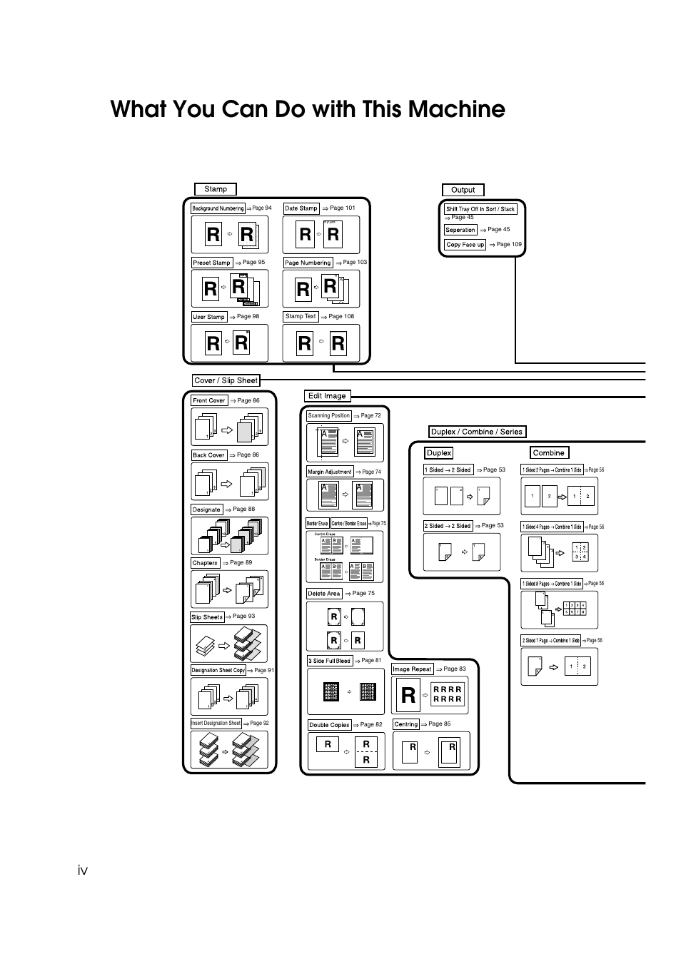 What you can do with this machine, Introducing new product in this year | Savin 4090 User Manual | Page 6 / 81