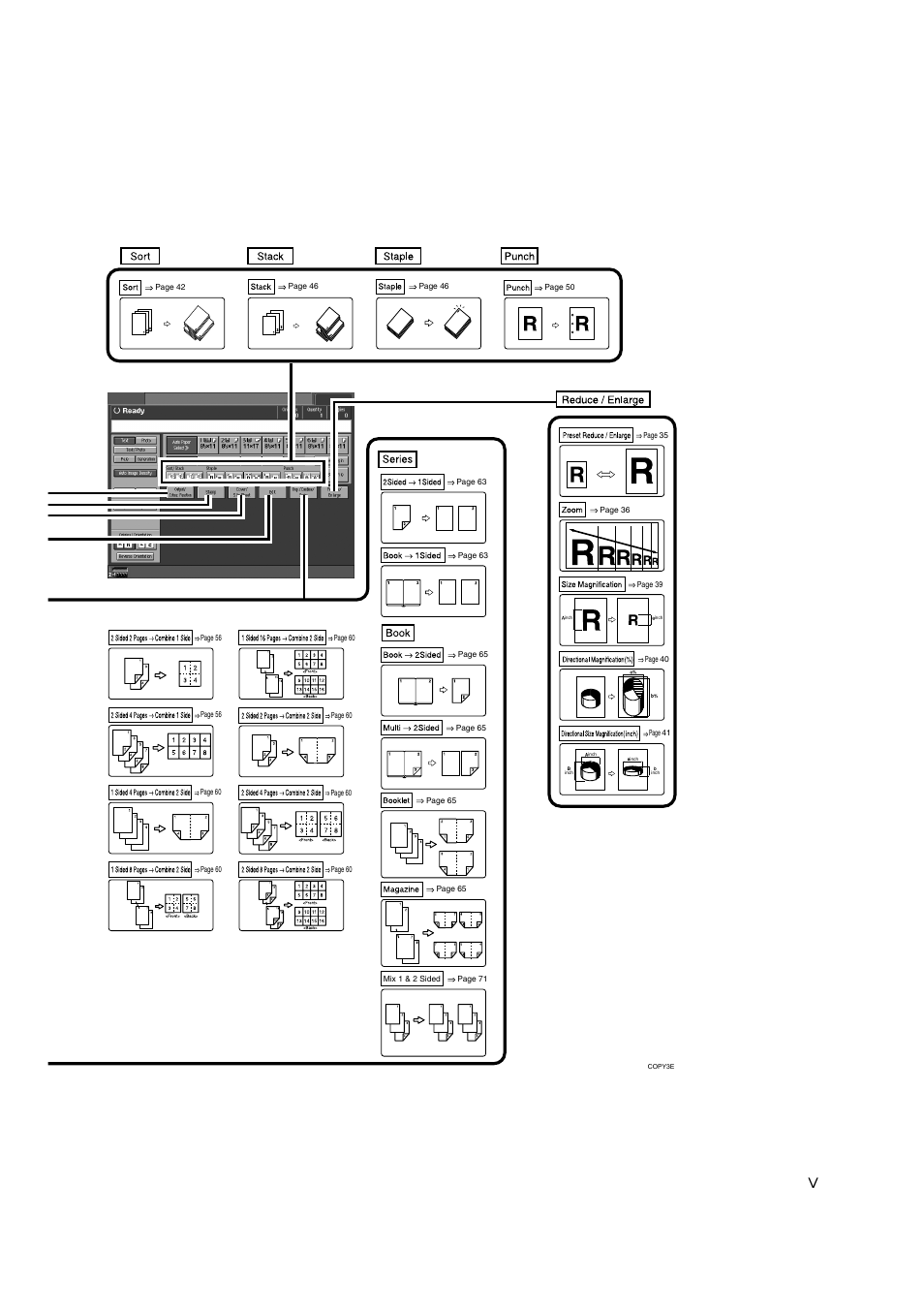 Savin 4090 User Manual | Page 7 / 81