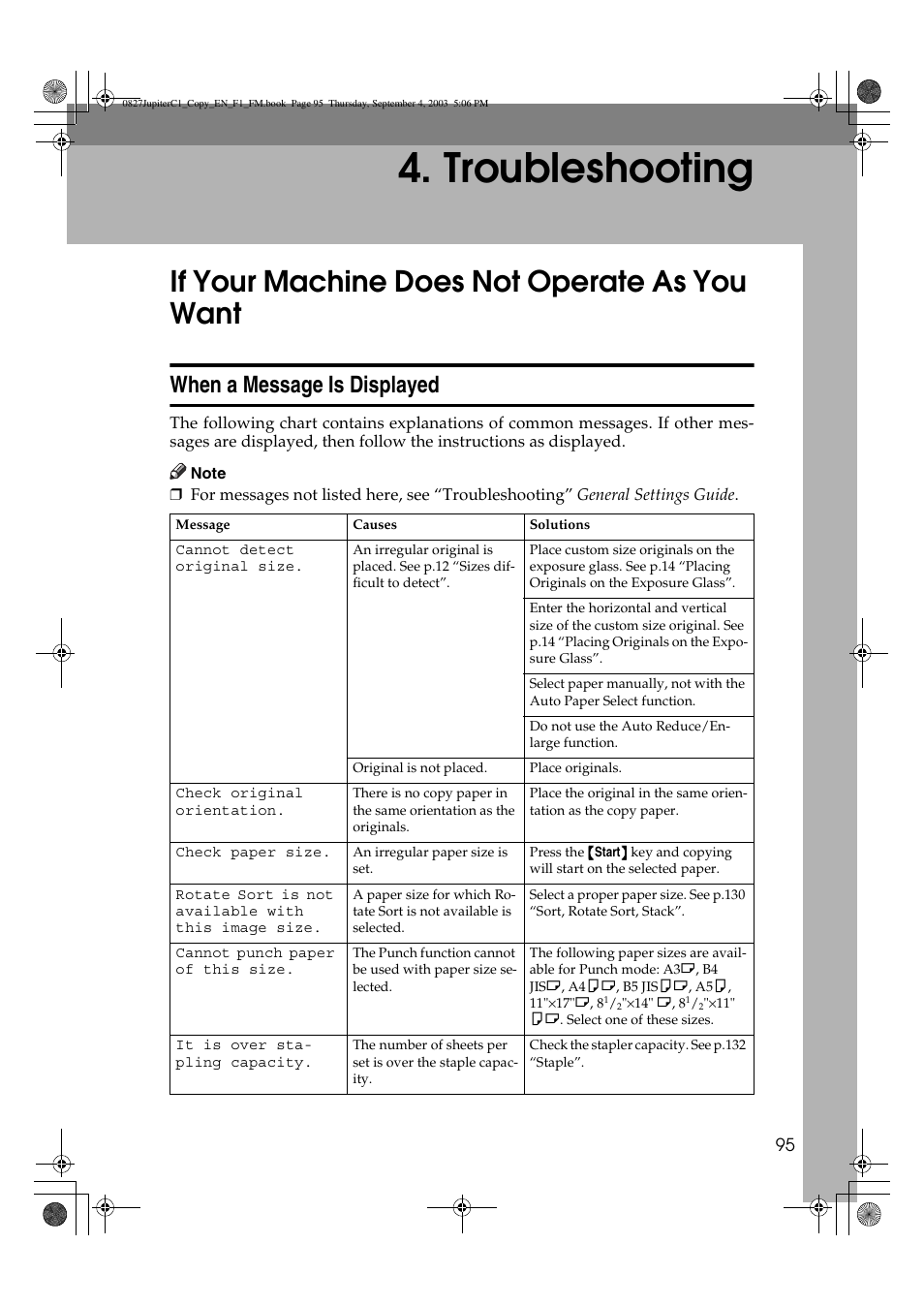 Troubleshooting, If your machine does not operate as you want, When a message is displayed | Savin DSc332 User Manual | Page 109 / 160