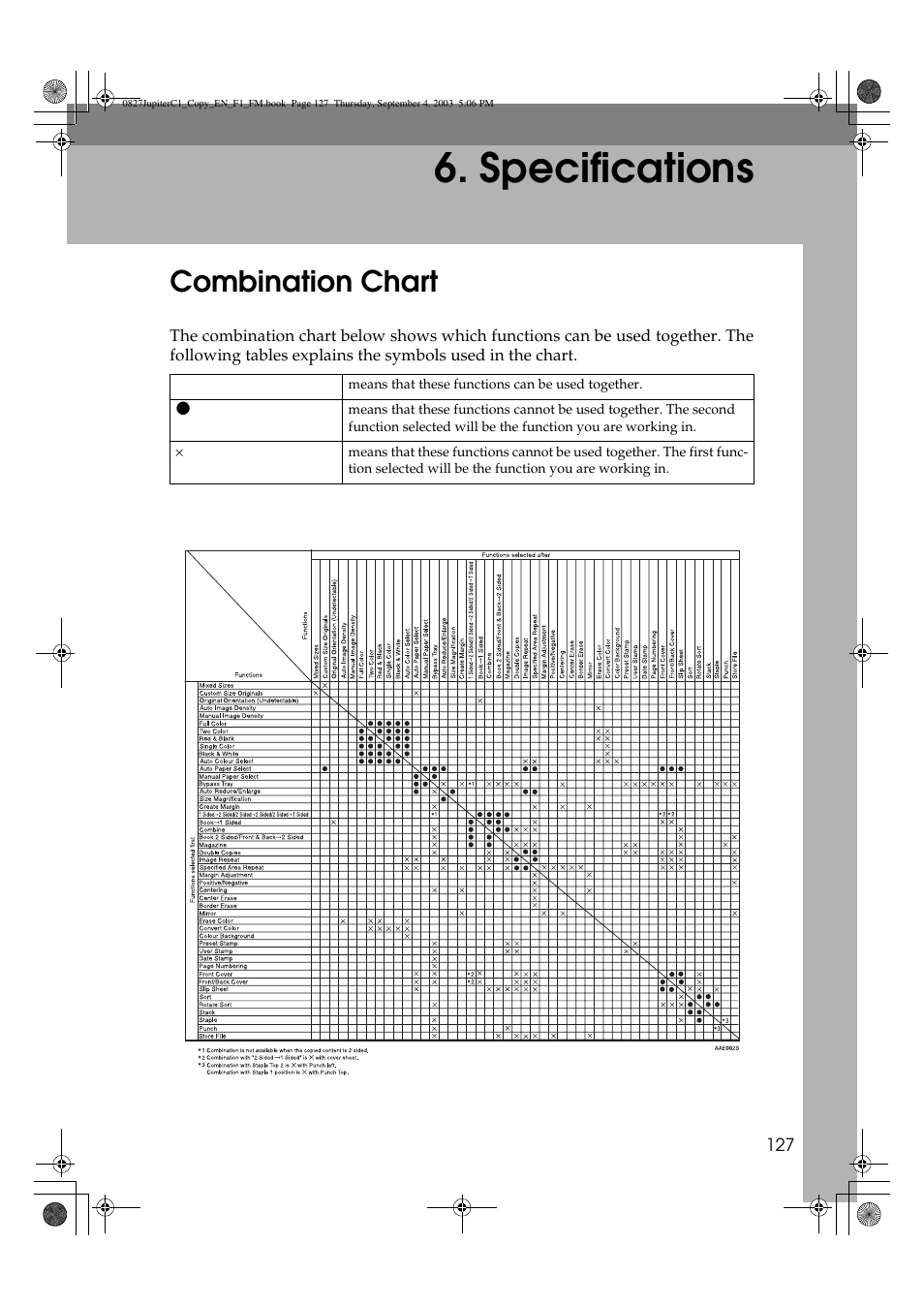 Specifications, Combination chart | Savin DSc332 User Manual | Page 141 / 160