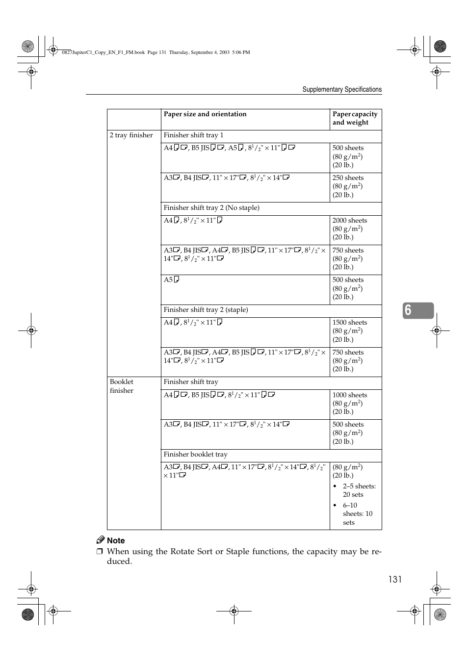 Savin DSc332 User Manual | Page 145 / 160