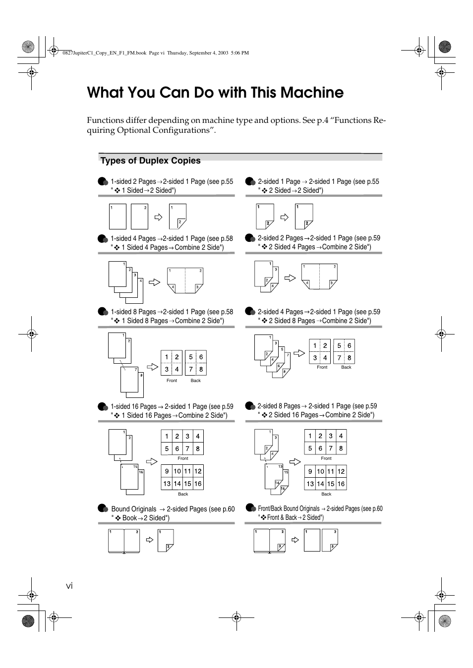 What you can do with this machine, Types of duplex copies | Savin DSc332 User Manual | Page 8 / 160