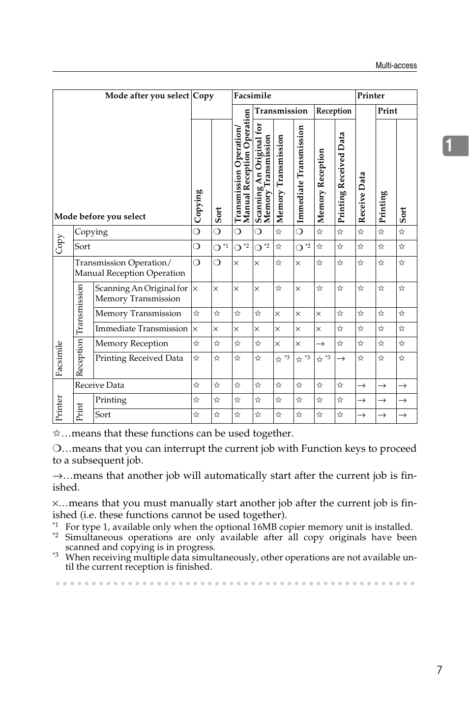 Savin 2518 User Manual | Page 13 / 32