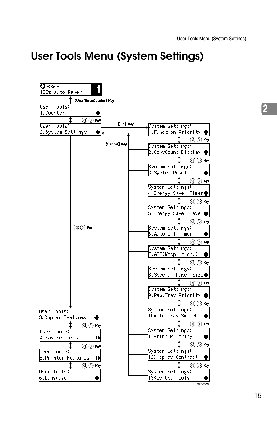 2user tools menu (system settings) | Savin 2518 User Manual | Page 21 / 32