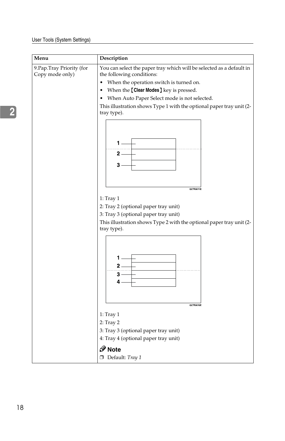 Savin 2518 User Manual | Page 24 / 32