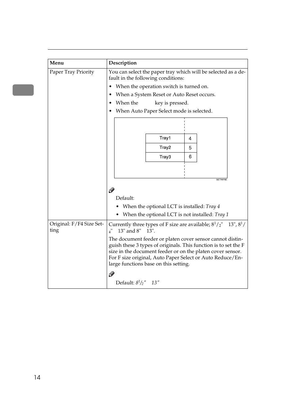 Table row, Paper tray priority, Default | Original: f/f4 size setting, Currently three types of f size are available; 8 | Savin 10502 User Manual | Page 22 / 30