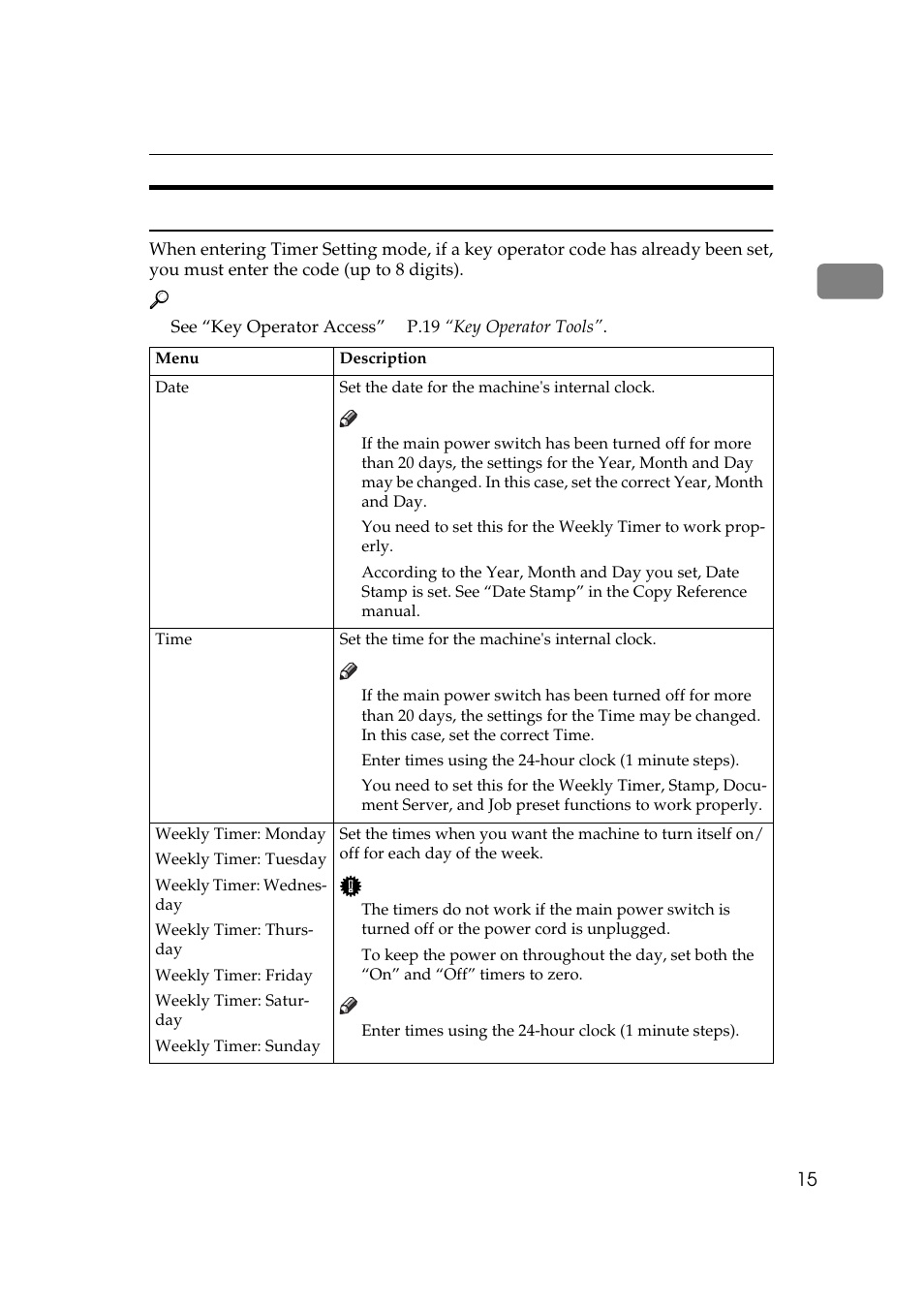 Timer settings, See “key operator access, Table | Table heading, Table row, Menu, Description, Table body, Date, Set the date for the machine's internal clock | Savin 10502 User Manual | Page 23 / 30