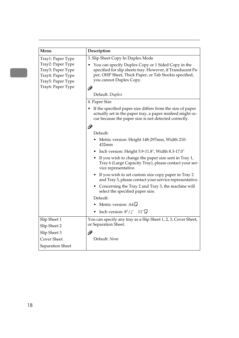 Table row, Tray1: paper type, Tray2: paper type | Tray3: paper type, Tray4: paper type, Tray5: paper type, Tray6: paper type, Slip sheet copy in duplex mode, Default, Paper size | Savin 10502 User Manual | Page 26 / 30
