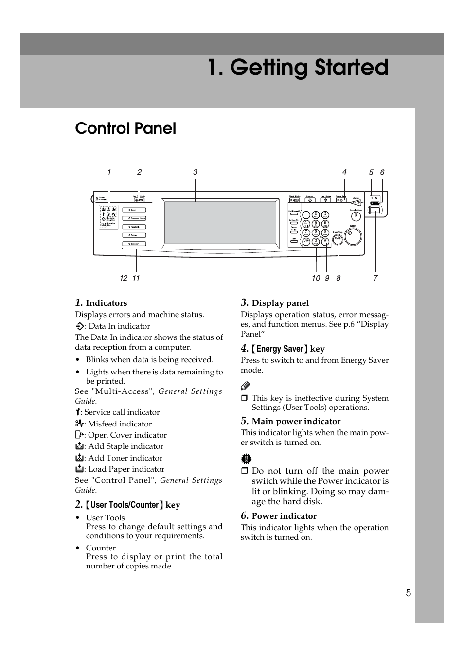 Getting started, Control panel | Savin 2045e User Manual | Page 11 / 52