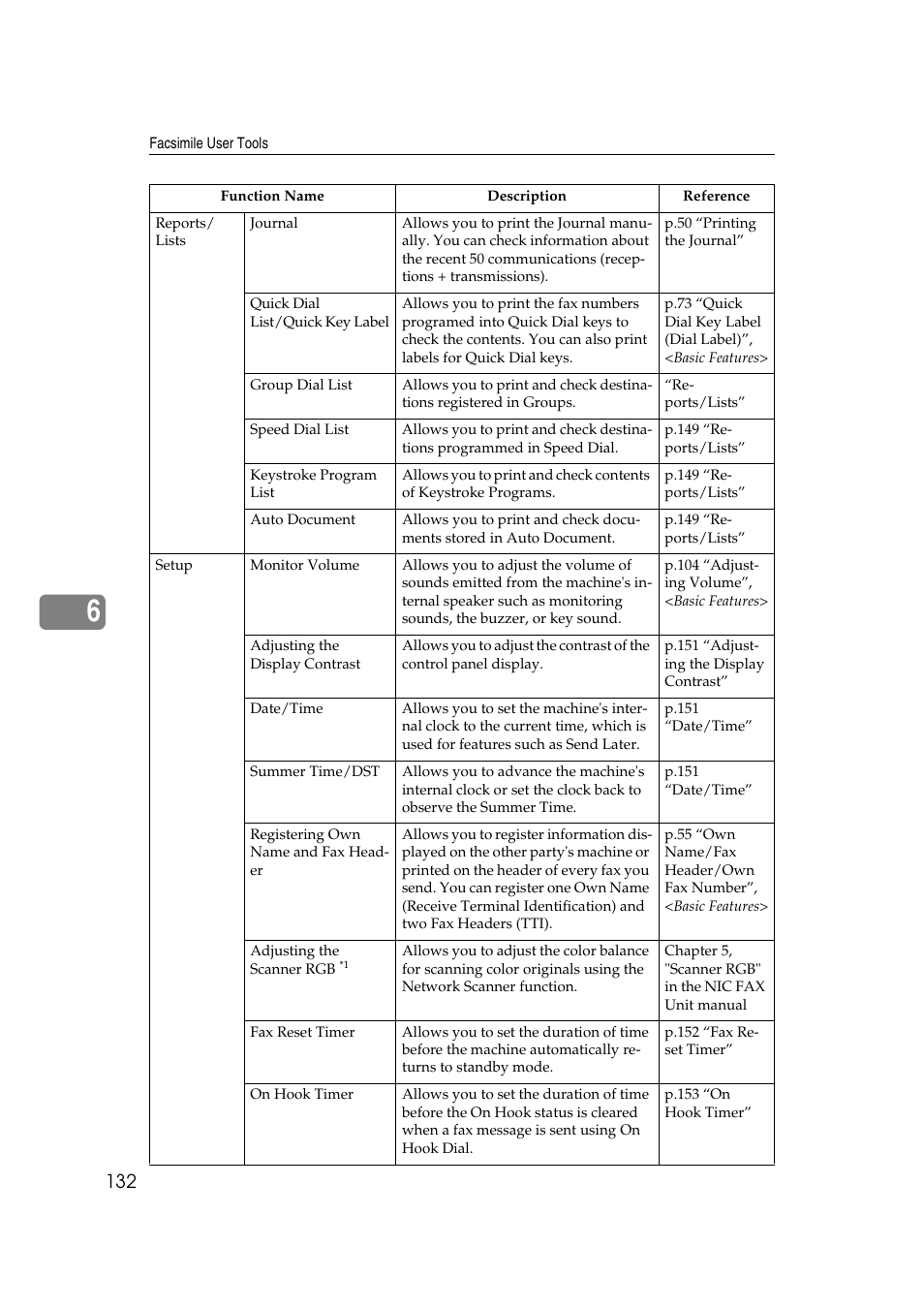 Savin 3799nf User Manual | Page 144 / 320