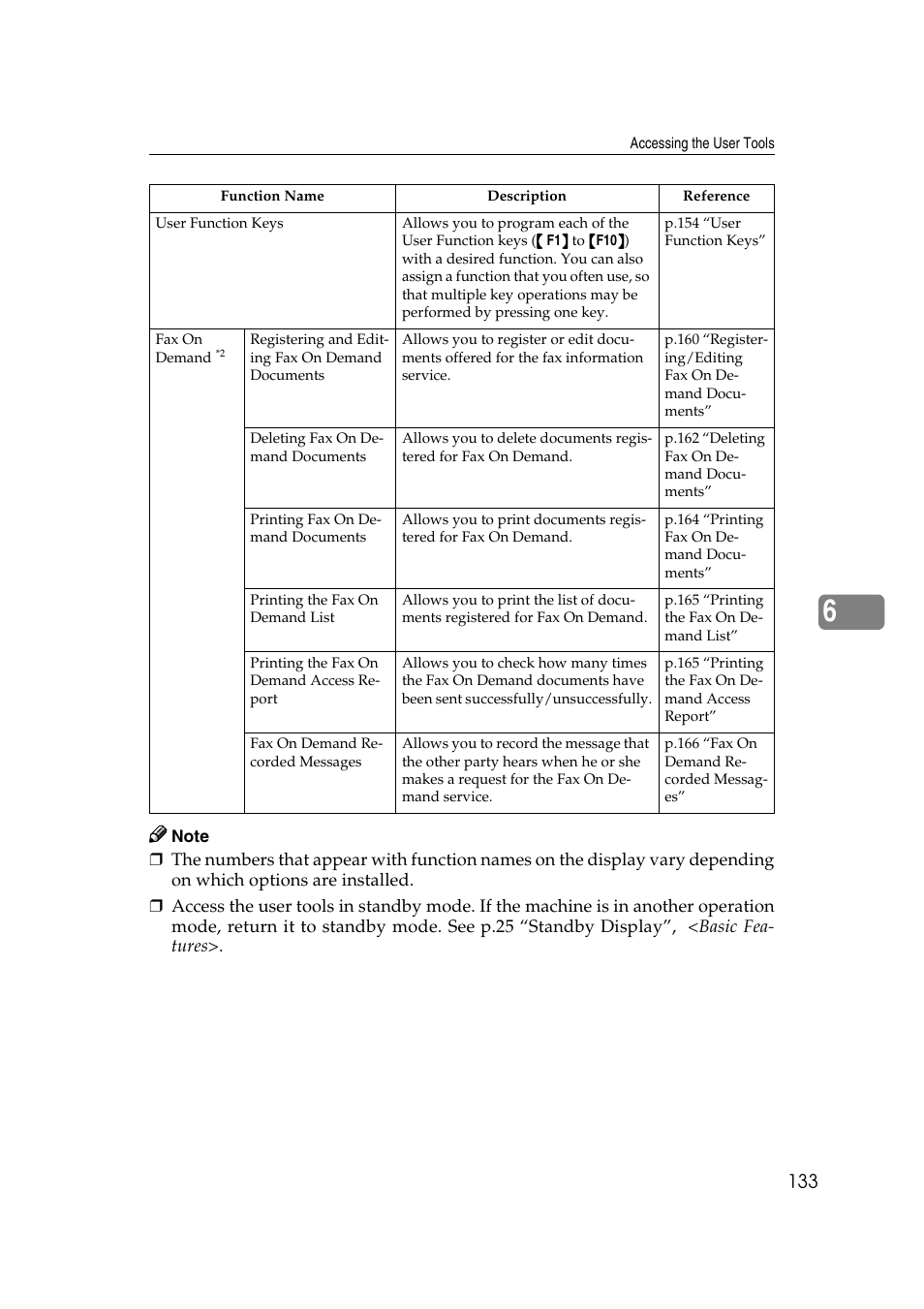 Savin 3799nf User Manual | Page 145 / 320