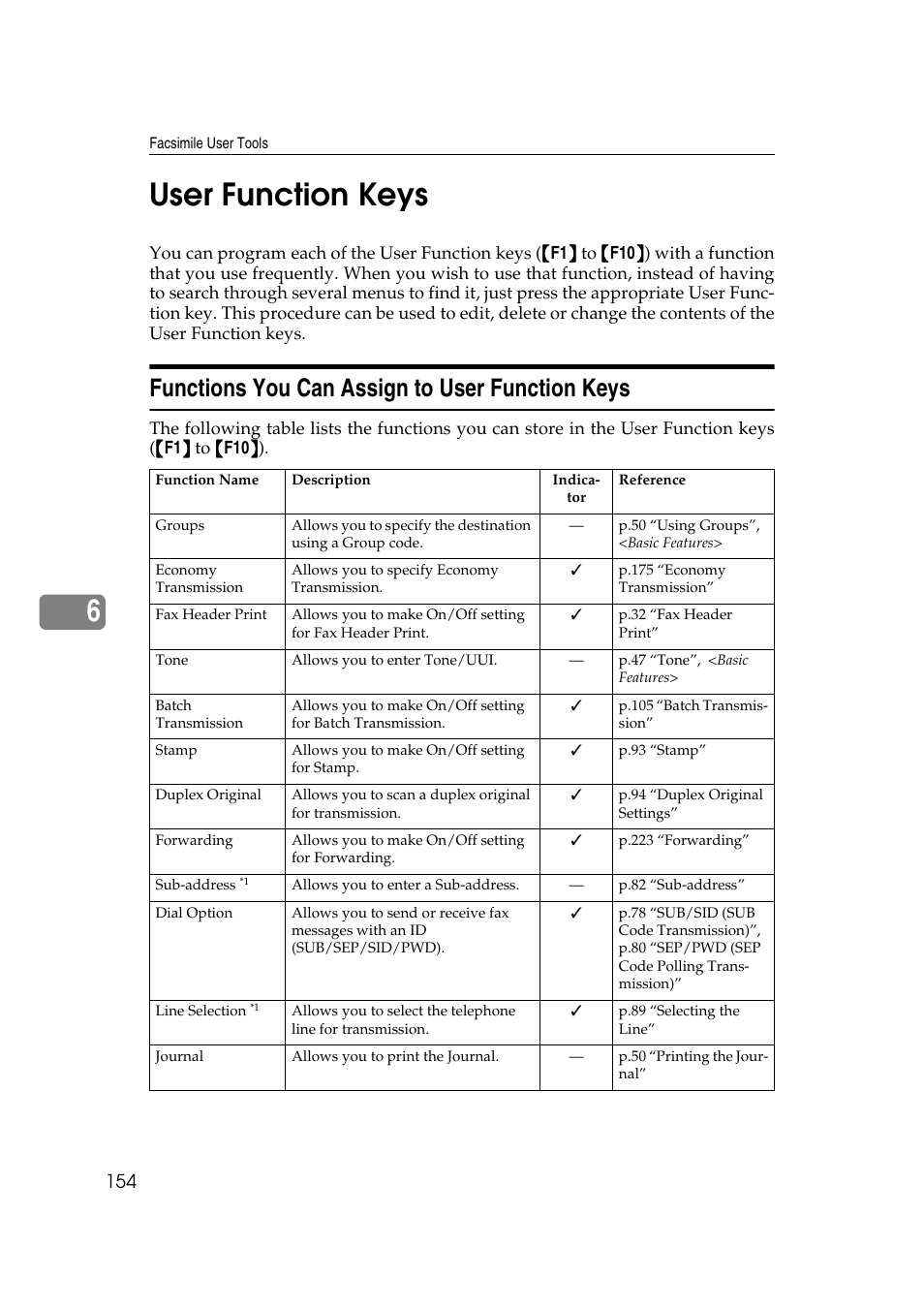 P.154 “user function keys, 6user function keys, Functions you can assign to user function keys | Savin 3799nf User Manual | Page 166 / 320