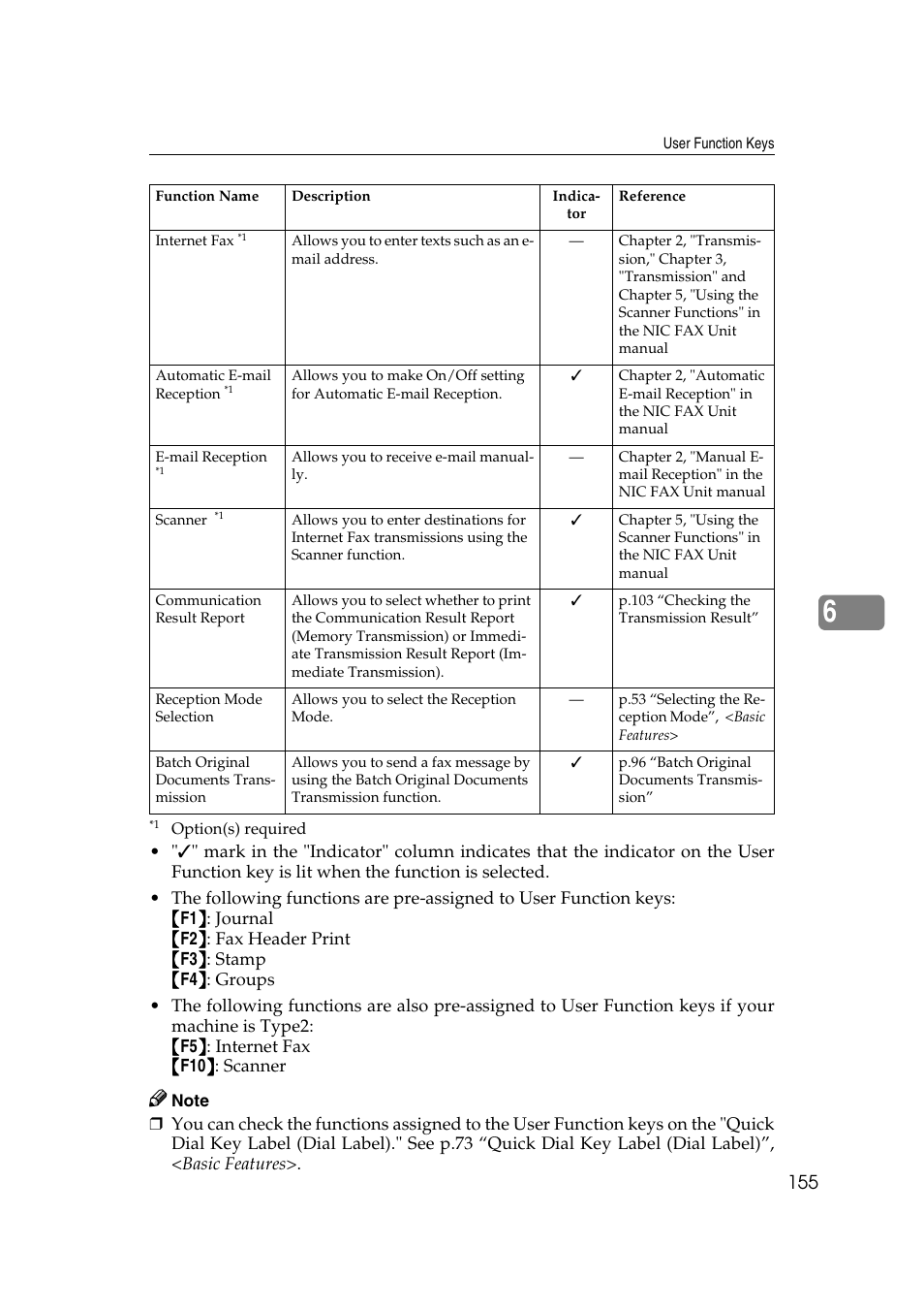 Lection | Savin 3799nf User Manual | Page 167 / 320