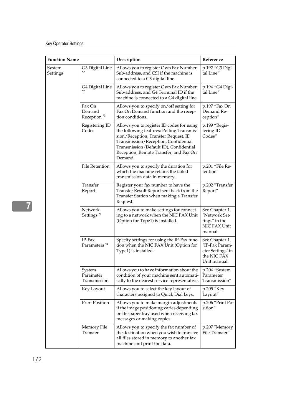 Savin 3799nf User Manual | Page 184 / 320