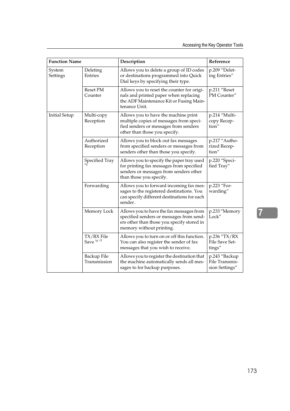 Savin 3799nf User Manual | Page 185 / 320