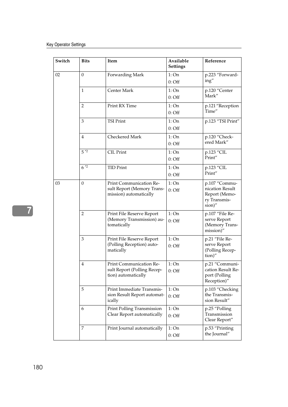 Savin 3799nf User Manual | Page 192 / 320