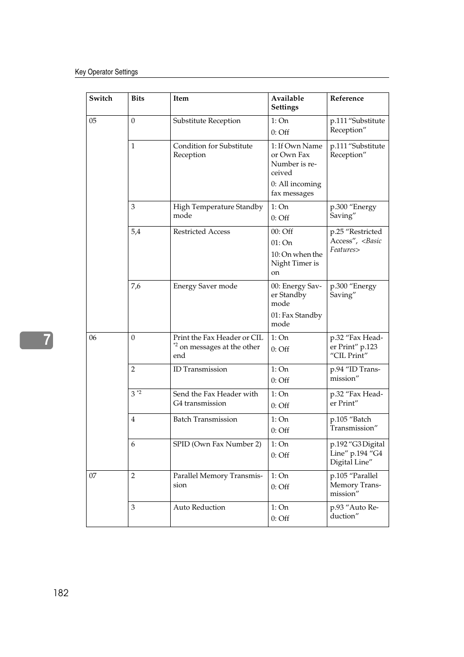 Savin 3799nf User Manual | Page 194 / 320