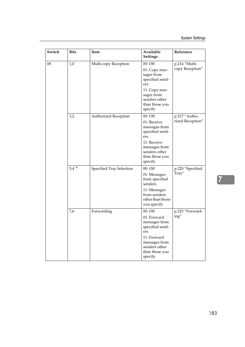Savin 3799nf User Manual | Page 195 / 320